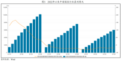 估计2025年全年煤炭产量仍将连结稳中有