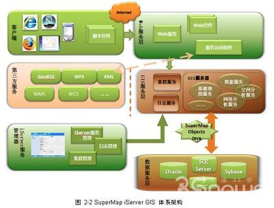 SuperMap GRS共享平台解决方案 - 共享平台 - 3sNews_中国地理信息产业网_全球最大的地理信息行业门户